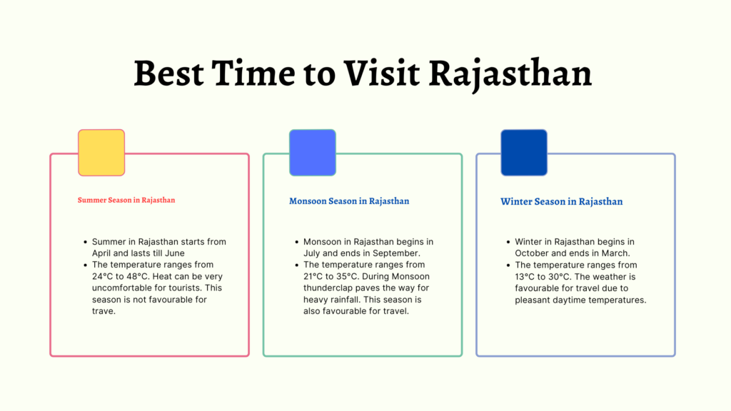 Best Time for Visiting Rajasthan for Holidays